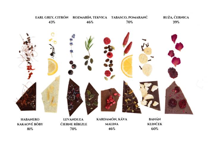 Forra tabuľkové čokolády so surovinami od slovenských pestovateľov - Forra - Forra